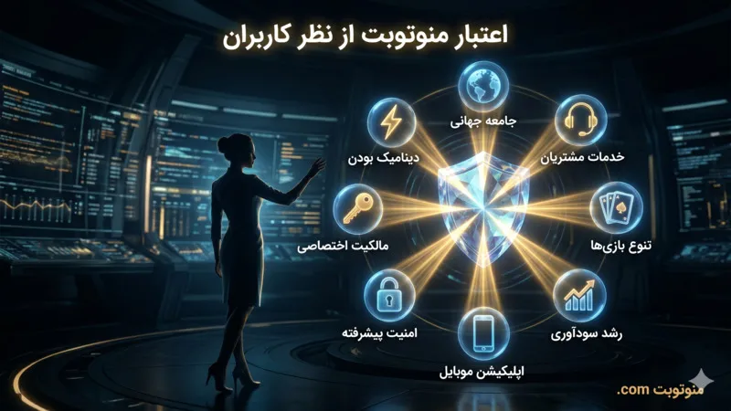 اعتبار منوتوبت از نظر کاربران ⭐