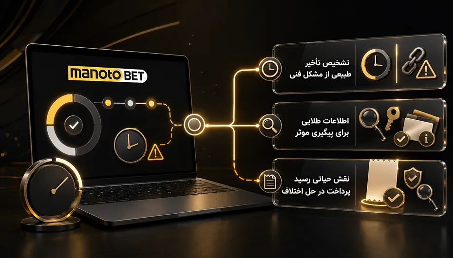 چه زمانی باید شارژ منوتو بت را پیگیری کنیم؟