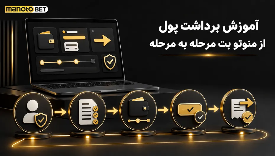 آموزش برداشت منوتو بت